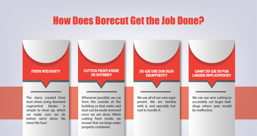 how does borecut get the job done